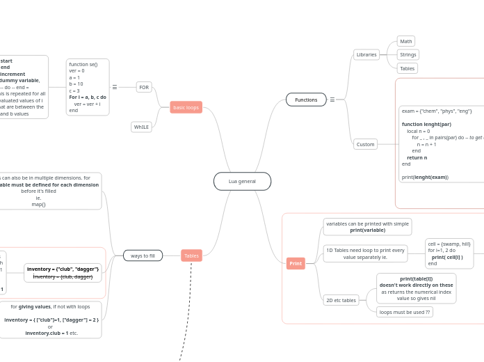 Lua general - Mind Map