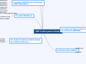 FMP Project Brief - Mind Map