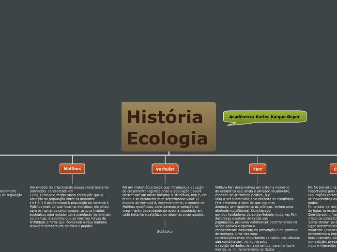 História Ecologia - Mapa Mental