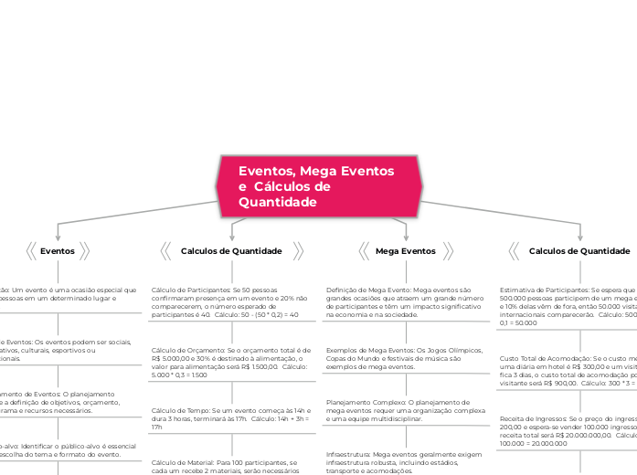 Eventos, Mega Eventos e  Cálculos de Qu...- Mapa Mental