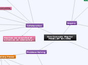 Core Concepts Map for PROBLEM SOLVING - Mind Map