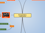 Desigualdad y cooperación - Mapa Mental