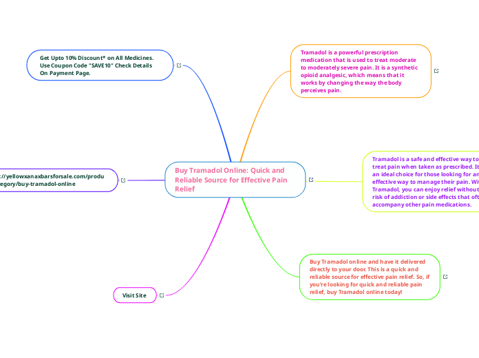 Buy Tramadol Online: Quick and Reliable So...- Mind Map