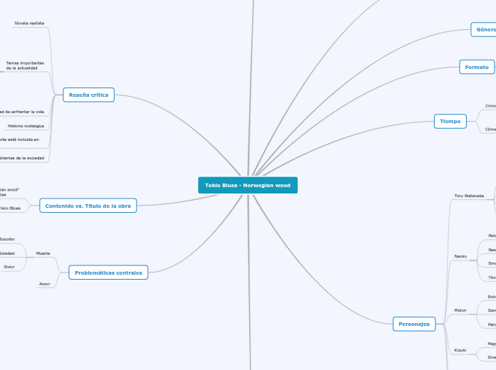 Tokio Blues - Norwegian wood