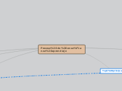 Proceso de enseñanza aprendiaje - Mapa Mental