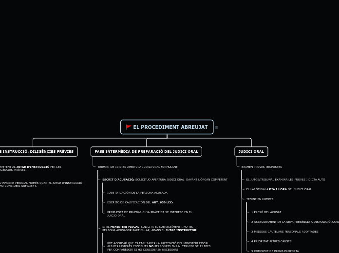EL PROCEDIMENT ABREUJAT - Mapa Mental