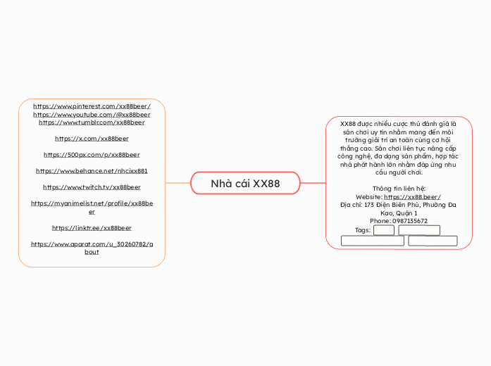 Nhà cái XX88 - Mindmap