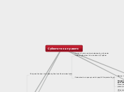 Субектите на правото - Mind Map