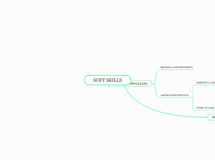 SOFT SKILLS