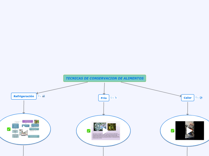 TECNICAS DE CONSERVACION DE ALIMENTOS - Mind Map