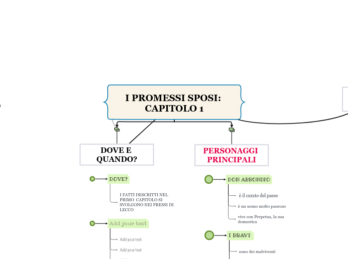 I PROMESSI SPOSI: CAPITOLO 1