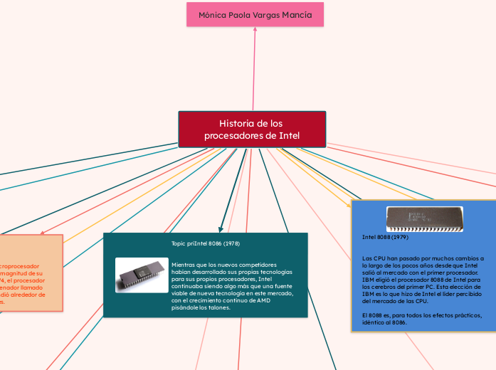 Historia de los procesadores de Intel
