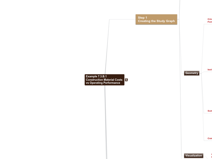07 - Example 7.3.B.1 Construction Material...- Mind Map