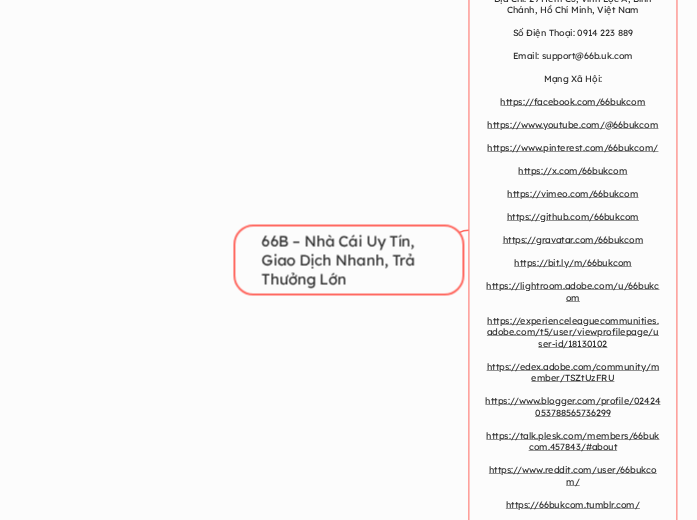 66B – Nhà Cái Uy Tín, Giao Dịch Nhanh, Trả ...- Mindmap