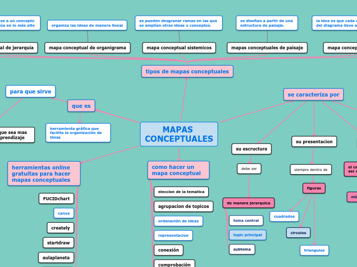 MAPAS CONCEPTUALES - Mapa Mental