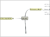 UE 302 - Carte Mentale