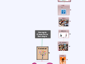Concepto Claves De La Sociología - Mapa Mental