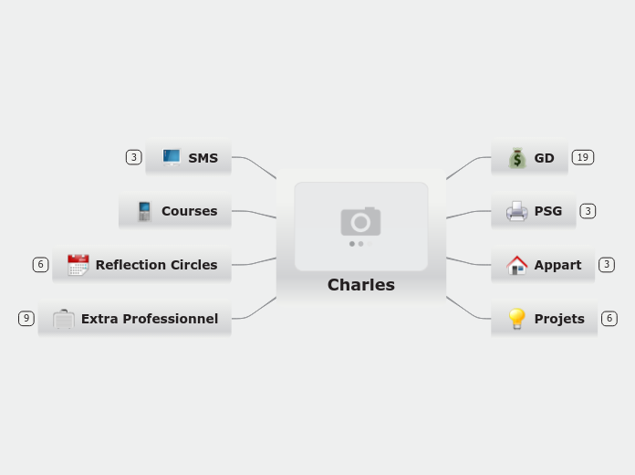 Charles - Carte Mentale