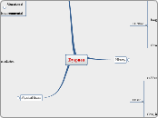 Dyspnea - Mind Map