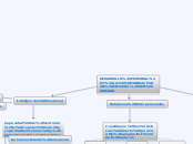 DESARROLLO PERSONAL Y LA COMUNICACIÓN E...- Mapa Mental