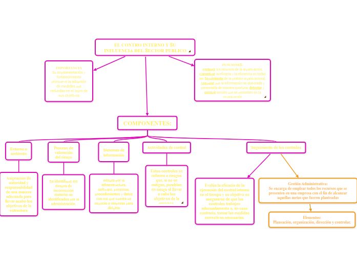 EL CONTRO INTERNO Y SU INFLUENCIA DEL SECTOR PUBLICO