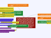 Склад симфонічного оркестру - Mind Map