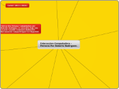 Interaccion Computadora - Persona Por R...- Mapa Mental