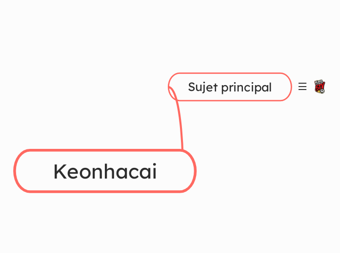 Keonhacai - Mindmap