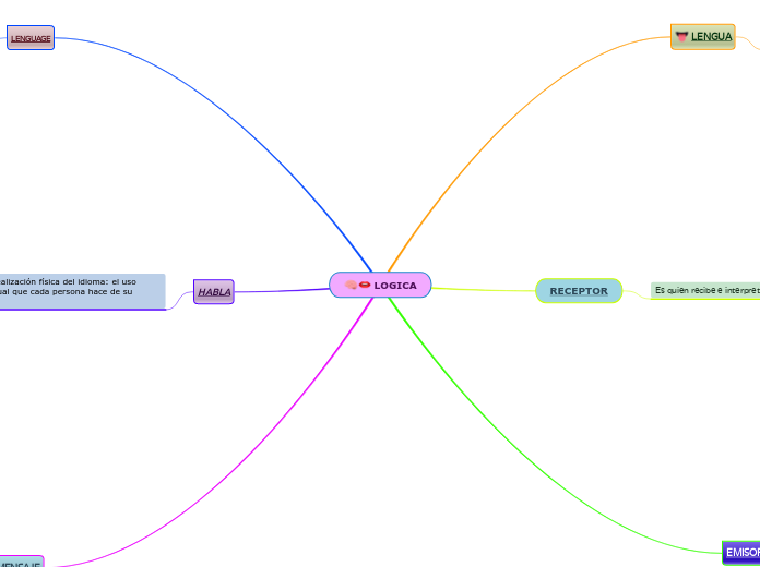 LOGICA - Mapa Mental