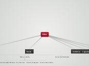 Site - Mapa Mental