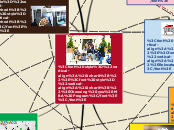 Choosing you MBA Program - Mind Map