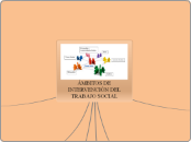 ÁMBITOS DE INTERVENCIÓN DEL TRABAJO SOC...- Mapa Mental