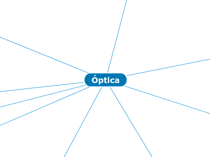 Óptica - Mapa Mental