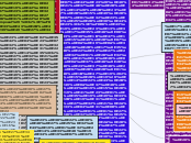 การเขียนโครงร่างงานวิจัย
Research proposal - Mind Map
