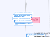 Аппаратные средства мультимедиа - Мыслительная карта