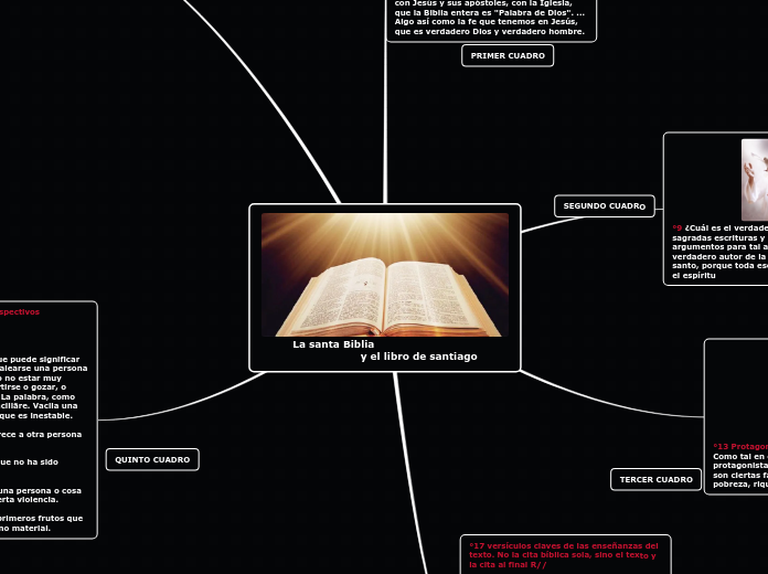 La santa Biblia y el libro de santiago 