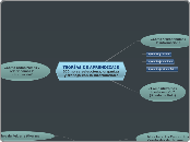 TEORÍAS DE APRENDIZAJE
¿Cómo se selecci...- Mapa Mental