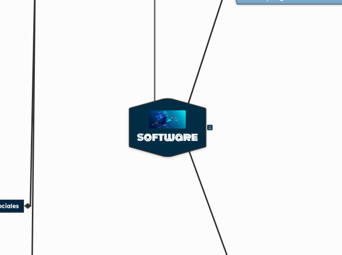 software | Mapa mental Mindomo