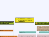 INVENTARIOS SEGÚN     NORMATIVA - Mapa Mental