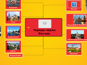 Города-герои России - Мыслительная карта