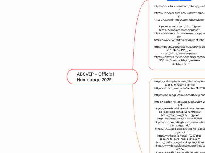 ABCVIP – Official Homepage 2025 - Mind Map