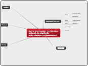 Kan je leren houden van literatuur en kunst...- Mindmap