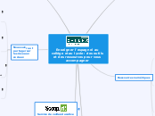 Enseigner l'espagnol au collège et au...- Carte Mentale