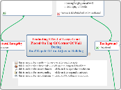 Evaluating Effect of Large LoadPlaced On T...- Mind Map