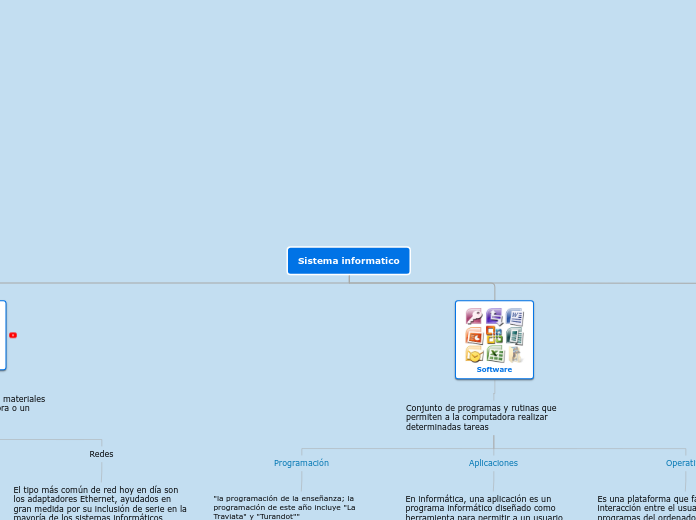 Sistema informatico - Mapa Mental