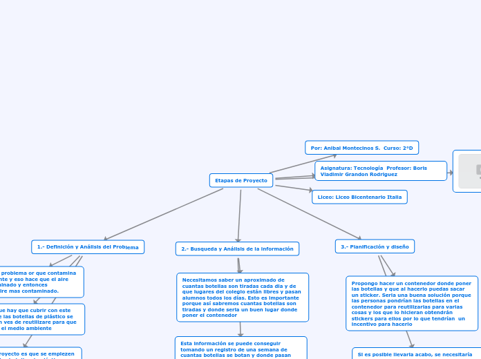 Etapas de Proyecto - Mapa Mental