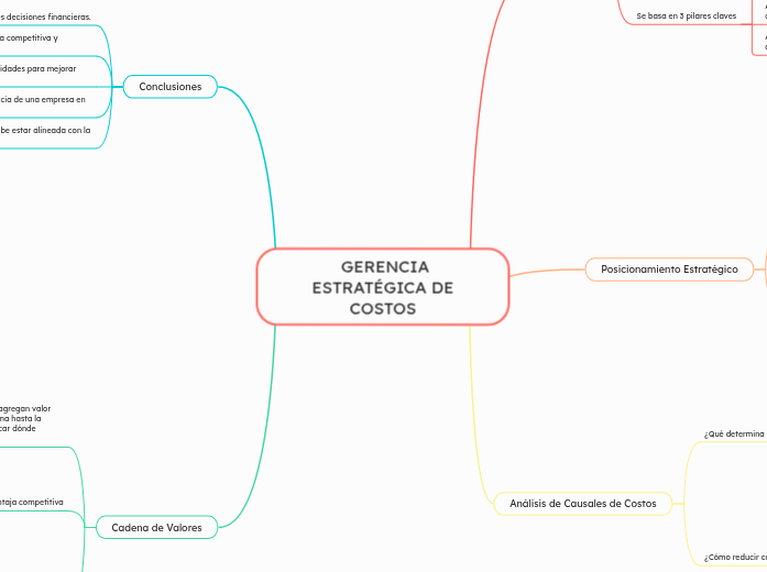 GERENCIA ESTRATÉGICA DE COSTOS