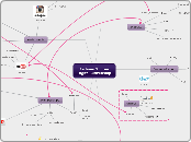 Jackson Shorey
Digital Citizenship - Mind Map