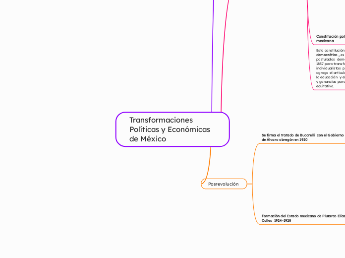 Transformaciones Económicas de México