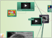 Dust - Mind Map